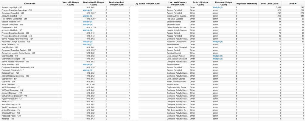 A screenshot of a computer  AI-generated content may be incorrect.
