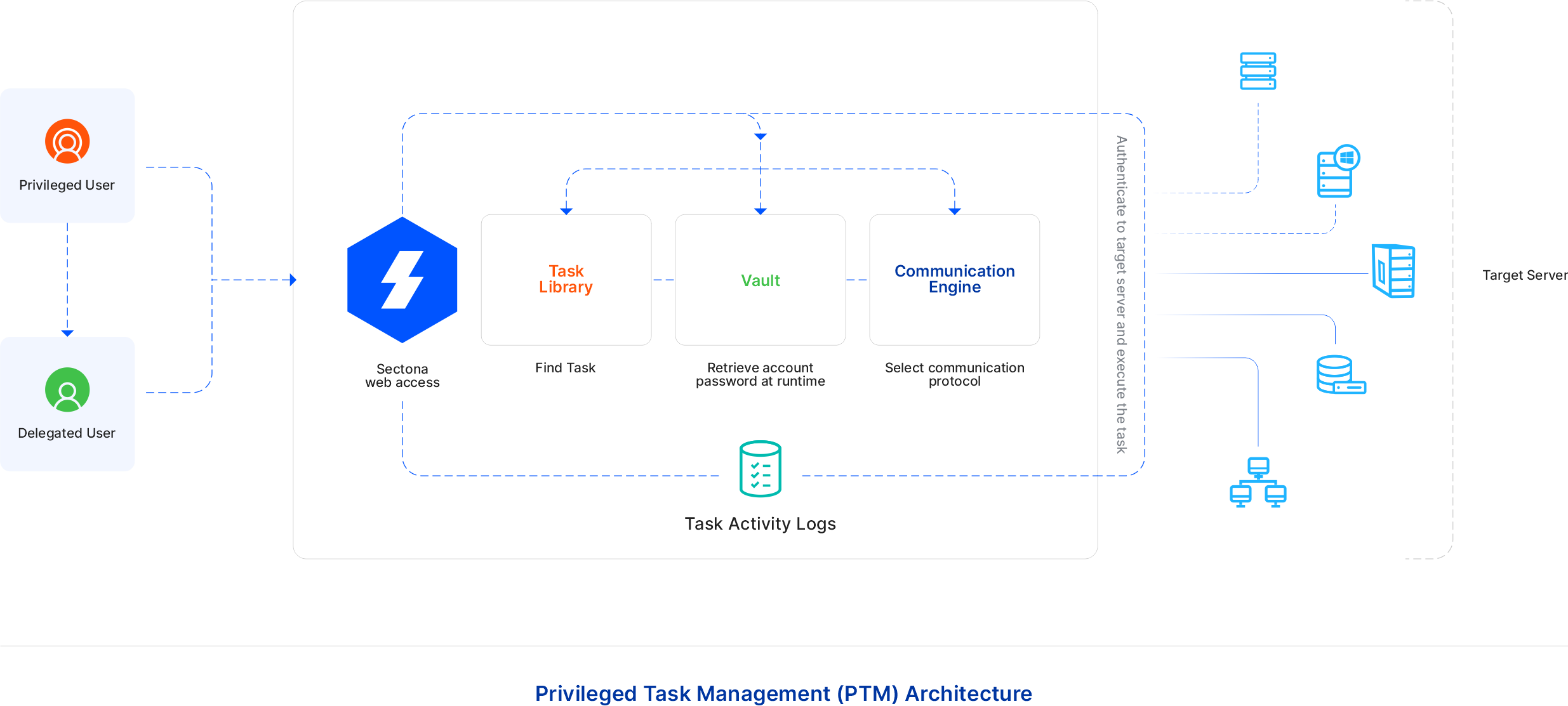PTM_Architecture.png